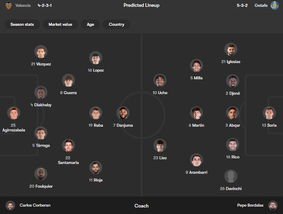 บาเลนเซีย vs เกตาเฟ่ นักเตะที่คาดว่าจะลงสนาม