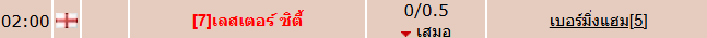 เลสเตอร์ vs เบอร์มิ่งแฮม ราคาบอลวันนี้