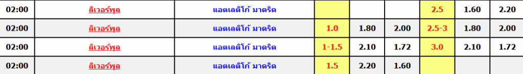 ลิเวอร์พูล vs แอตฯ มาดริด ราคาบอล