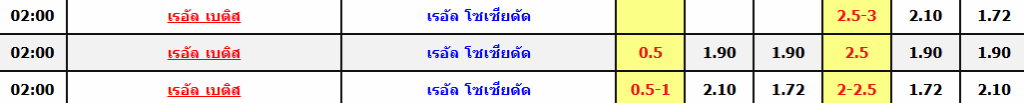 เรอัล เบติส vs เรอัล โซเซียดาด ราคาบอลวันนี้